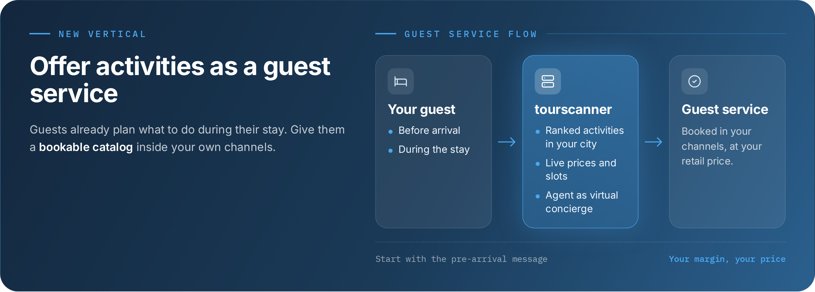 How to Launch a New Vertical in Your Hotel   Activities as a Guest Service