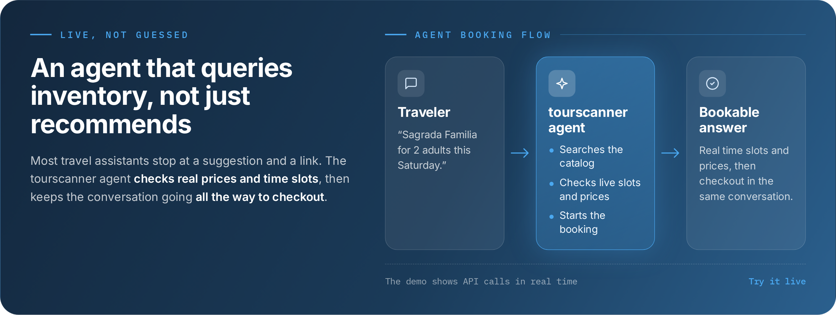 Beyond Recommendations   The Travel AI Agent That Checks Live Prices and Availability