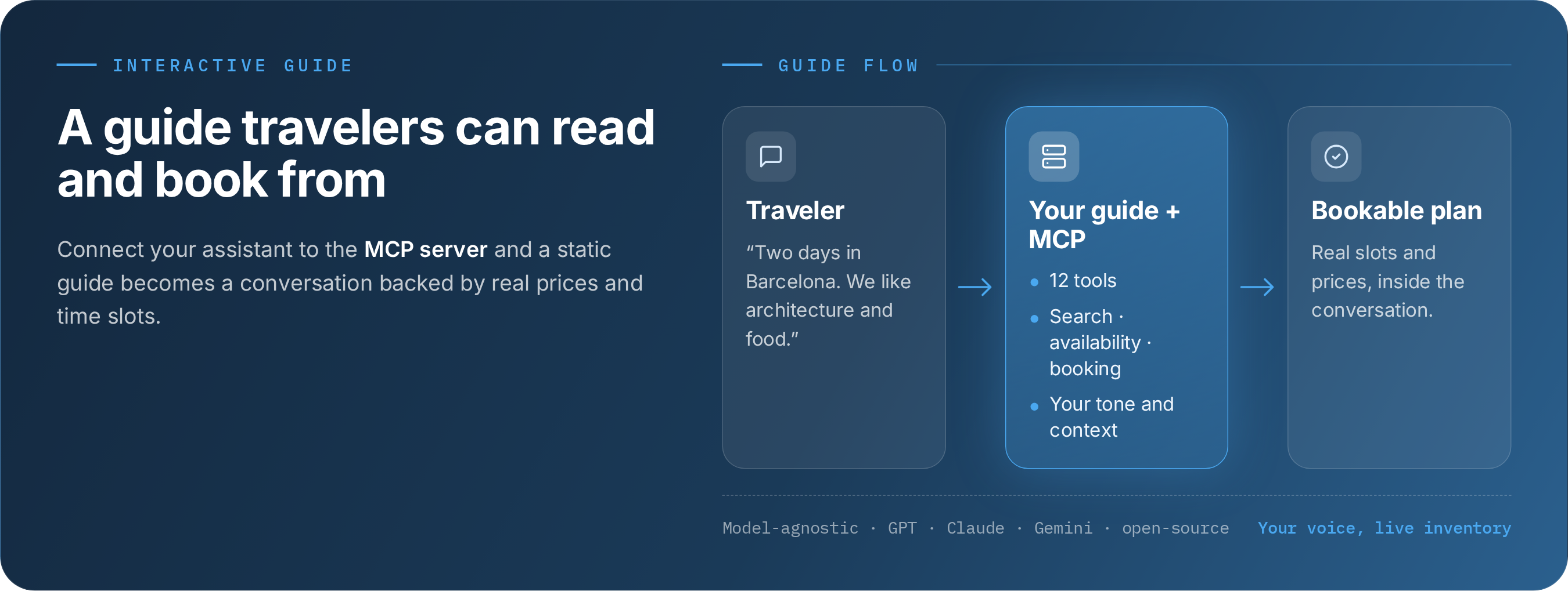 How to Build an Interactive Destination Guide with an AI Agent