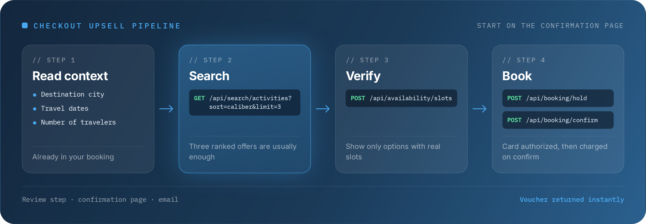 How to Add an Activities Upsell to Your Checkout with One API